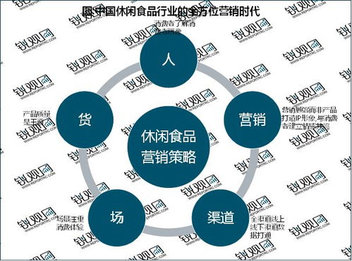 2023休閑食品行業(yè) 電商驅(qū)動(dòng)渠道變革，市場前景廣闊